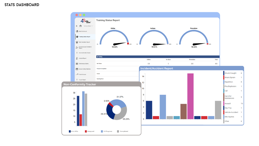 4SafeCom Digital Platform